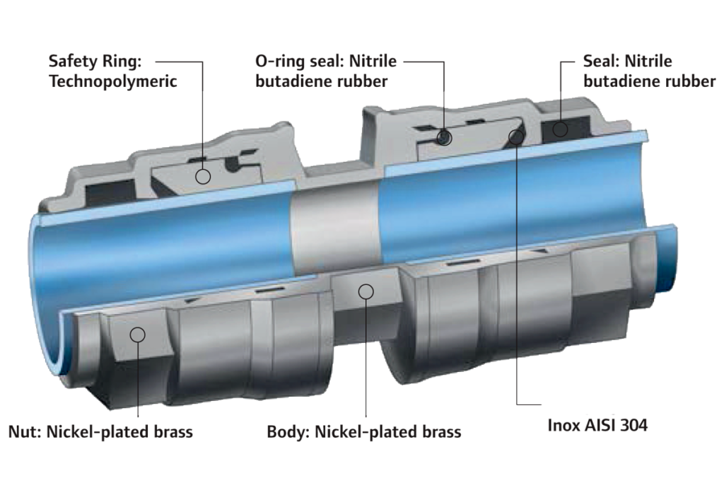 Push lock fittings  Compressed Air System Push lock fittings 1024x683