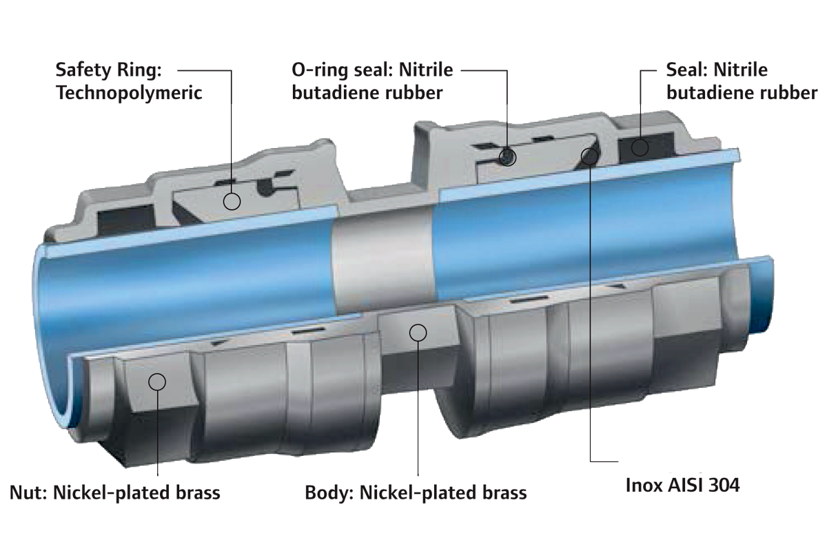 Compressed Air System | Air Compressor Ludhiana, Jalandhar, Punjab